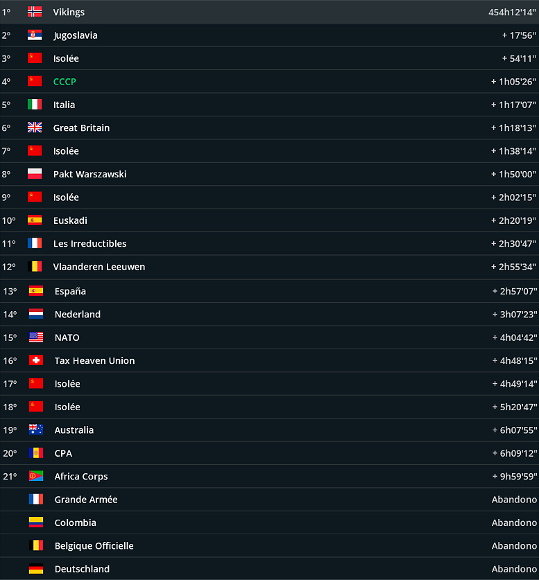 equipos28