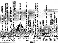 Huez 84