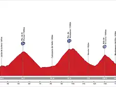 19. Navalmoral de la Mata - El Travieso. Sierra de Candelario (AM, 174 km, 4.300 m)