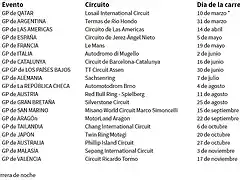 motogp-calendario-2019