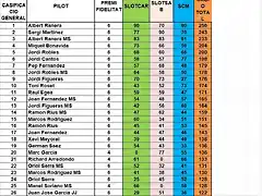 SIT. CAMP TOTAL RODALIES DESPRES SCM DEL 1 AL 31