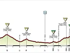 17. Villard de Lans-Valence