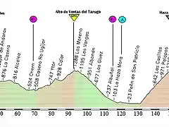 Almeria - Motril