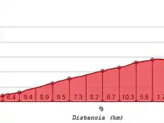 Monte Pav?n 1-2