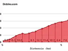 Degollada del Humo1