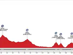 7_S_201_Pamplona_San_Sebasti?n_3500m