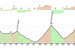 BORMIO-TONALE