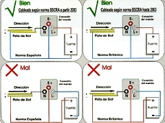 diagrames conexions