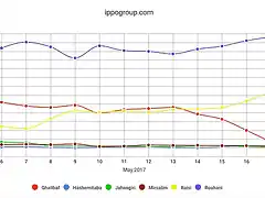 Opinion_polling_for_the_Iranian_presidential_election,_2017