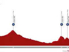 soria-haro