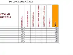 distancia2015