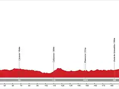 05. M?rida - B?jar (MM, 234 km, 2.700 m)