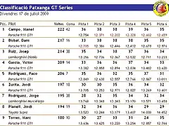 Classificaci GT Series - Patxanga