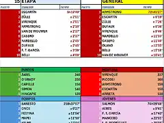 CLASIFICACI?N-TOUR-99-ETAPA 15