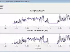 SNGV_DDiS_Type_4_Fuel_Pressure_vs_Desired_fuel_pressure
