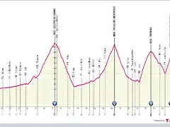 Salo - Aprica