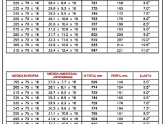 tabla 03