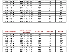 tabla 02