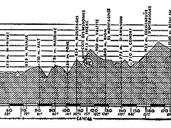 Puy de dome 64