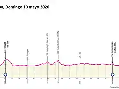 giro-ditalia-2020-stage-2