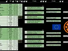 DM3 - Playoffs 22-23