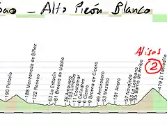 13-bilbao- picon blanco 173kms alisas- la sia- picon blanco copia