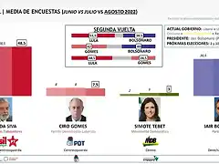 brasilelecciones2022-1