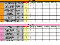 CLASIFICACION PROVISIONAL COPALICANTE 2014 FEBRERO-WRC Y WRC2