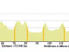 valladolid_sterrrato