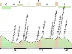 San martin de Valdeigleisas - La Granja