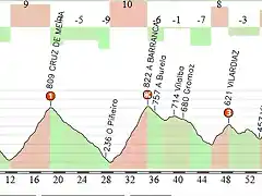 boel-fonsagrada 67km