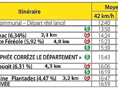 HORARIO 3 ETAPA