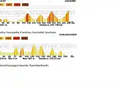 Etapas 20, 21