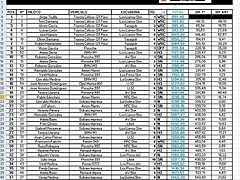 CLASIFICACION  FINAL REVISADA BUENA BUENA