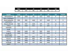 13 Apuestas Singapur