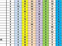 RESULTATS CAMP MINISALON DESPRES CRONO DEL 16 AL 34