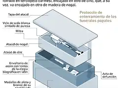 enterramiento-Benedicto-XVI_1753935628_173898507_1200x1197