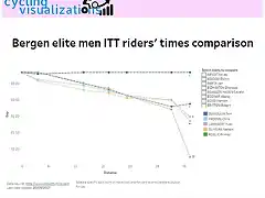 Bergen ITT Dashboard