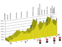 stage-04-profil-tdr-2017-min