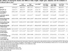 sinergia hmb y resveratrol 4