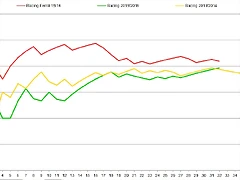 grafico