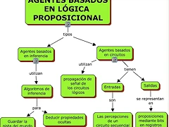 Agentes basados en l%f3gica proposicional.cmap