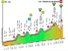 gt-2015-tappa3-3-3d