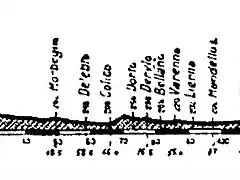 Ghisallo