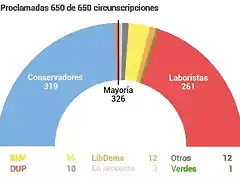 EleccionesGB2017-3