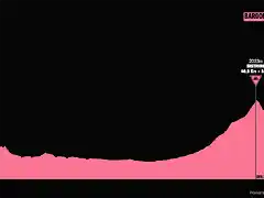 giro1972-14aprox