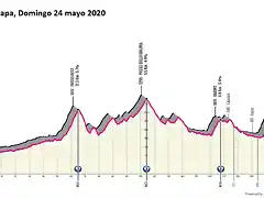 giro-ditalia-2020-stage-15