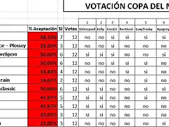 votaciones