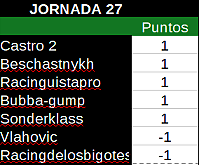 jornada27