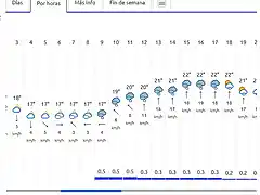 2019-09-20 11_03_31-El Tiempo en San Silvestre de Guzmn, Huelva a 14 das - Previsin...